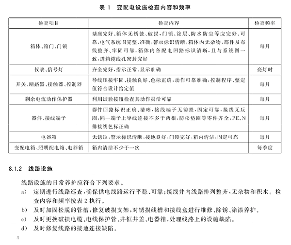 景观照明长效运维，遵循《城市光环境景观照明设施运行维护服务规范》